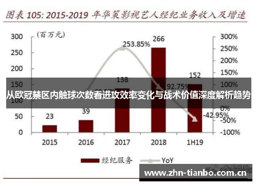 从欧冠禁区内触球次数看进攻效率变化与战术价值深度解析趋势