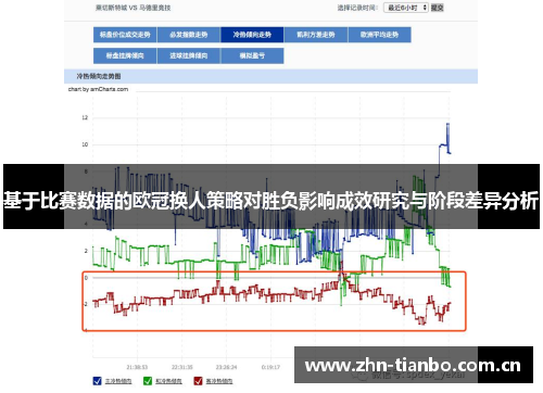 基于比赛数据的欧冠换人策略对胜负影响成效研究与阶段差异分析